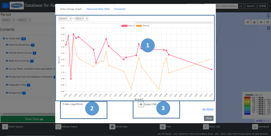 view data page graph image