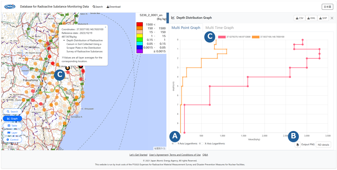 Detailed data